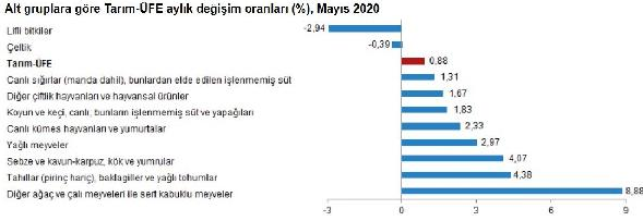 Tarımda girdi maliyeti arttı - Resim : 3