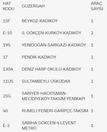 İETT gece seferlerine tekrar başlıyor - Resim : 1