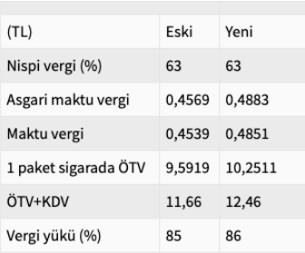 Alkol ve sigaranın vergi sonrası fiyatı - Resim : 1