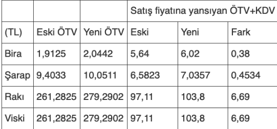 Alkol ve sigaranın vergi sonrası fiyatı - Resim : 2