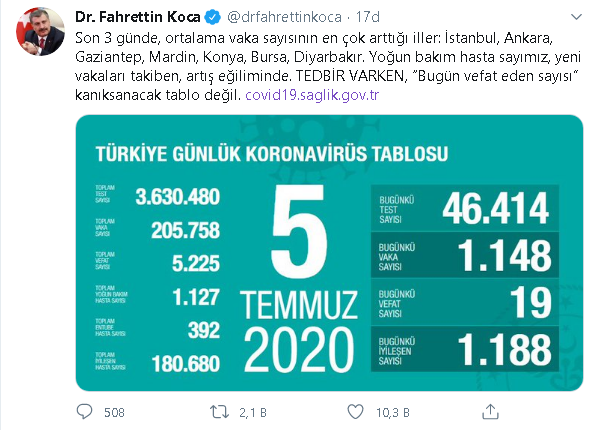 Türkiye'de koronavirüsten hayatını kaybedenlerin sayısı 5 bin 225'e yükseldi - Resim : 1