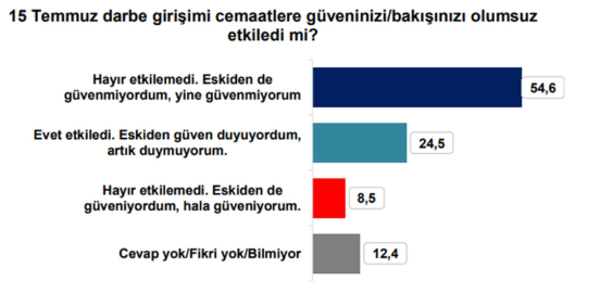 Vatandaş çocuğunu cemaat okullarına göndermek istemiyor - Resim : 2