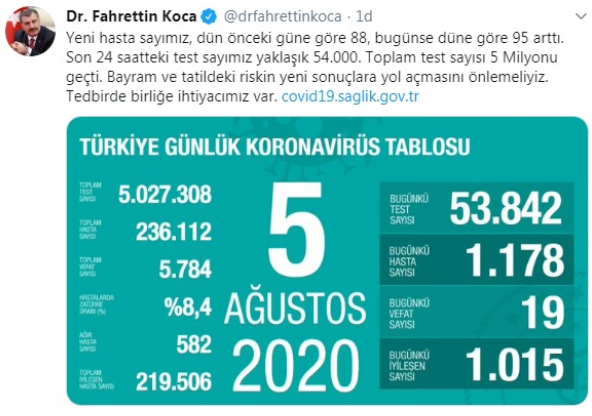 Türkiye'nin son koronavirüs tablosu açıklandı - Resim : 1