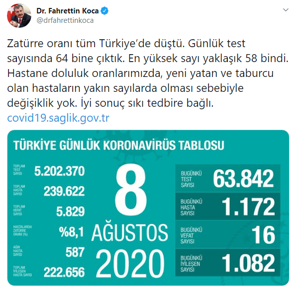 Türkiye'nin son koronavirüs tablosu açıklandı - Resim : 1