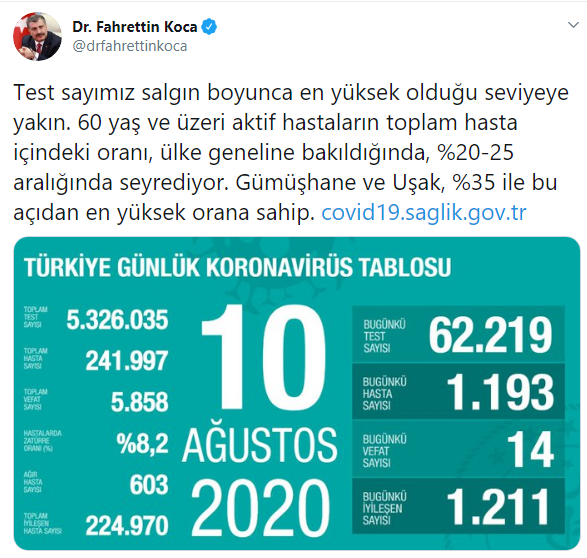 Türkiye'nin son koronavirüs tablosu açıklandı - Resim : 1