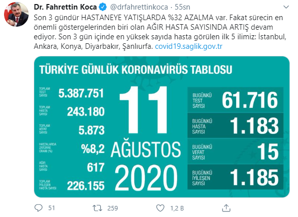 Türkiye'nin son koronavirüs tablosu açıklandı - Resim : 1