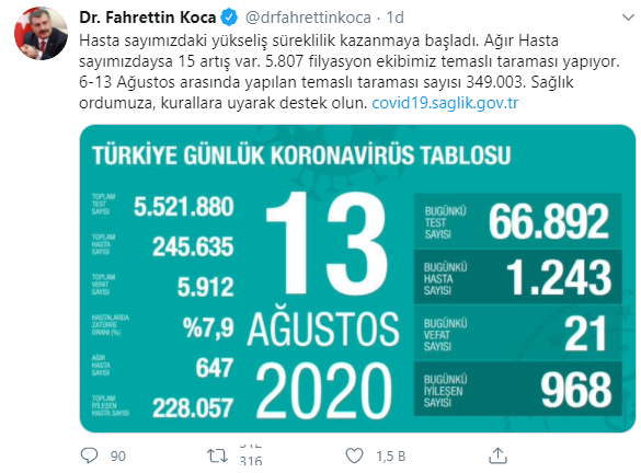 Türkiye'nin son koronavirüs tablosu açıklandı - Resim : 1