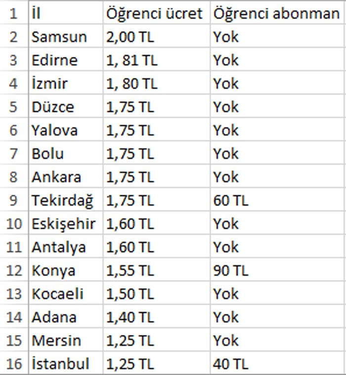 Yurdun dört bir yanında öğrenciler 'İmamoğlu' indirimi istiyor - Resim : 1