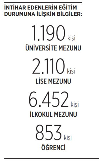 'İntiharların üstü örtülüyor' - Resim : 1