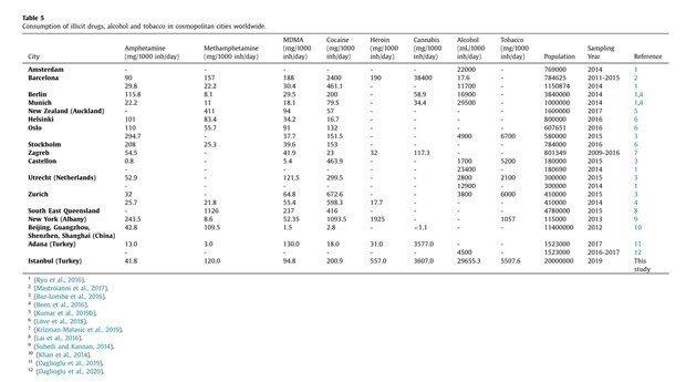 İstanbul ve Adana’nın esrar kullanımında dünyada ikinci olduğu ortaya çıktı - Resim : 2