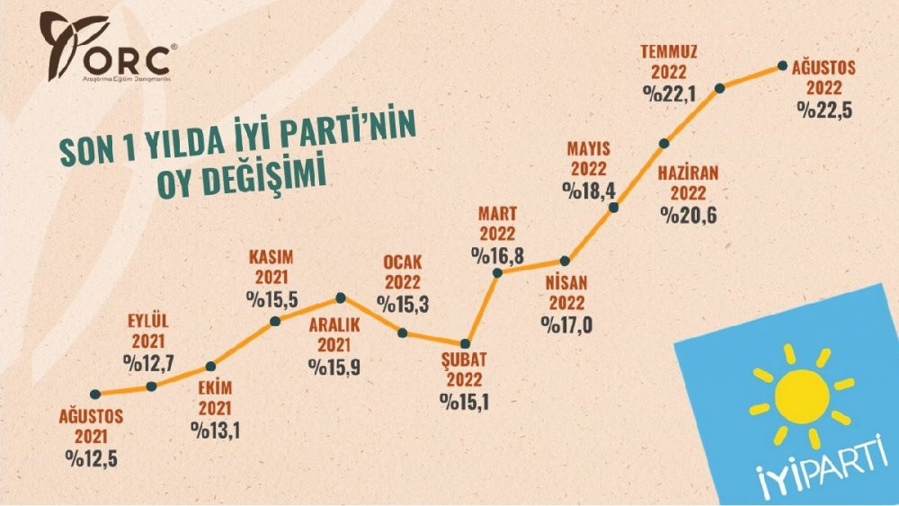 AKP'nin oy oranı serbest düşüşte: Son bir yılda çarpıcı değişim - Resim : 2