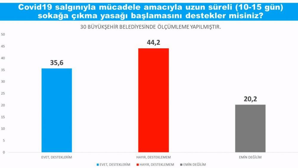 Anket sonuçları Saray İttifakı'nı üzecek - Resim : 6