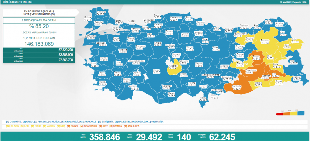 Günlük koronavirüs vaka tablosu açıklandı - Resim : 1