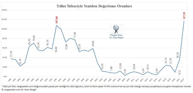 Vergi, harç ve cezalara rekor zam... - Resim : 1