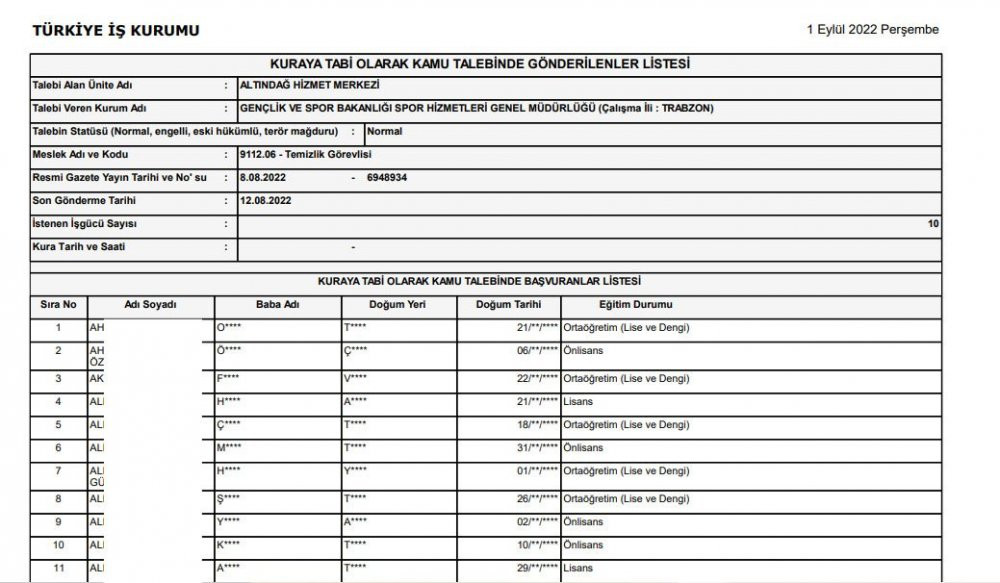 Erdoğan ‘Ne işsizliği ya?’ demişti: 10 temizlik işçisi kadrosuna 6 bin kişi başvurdu - Resim : 1