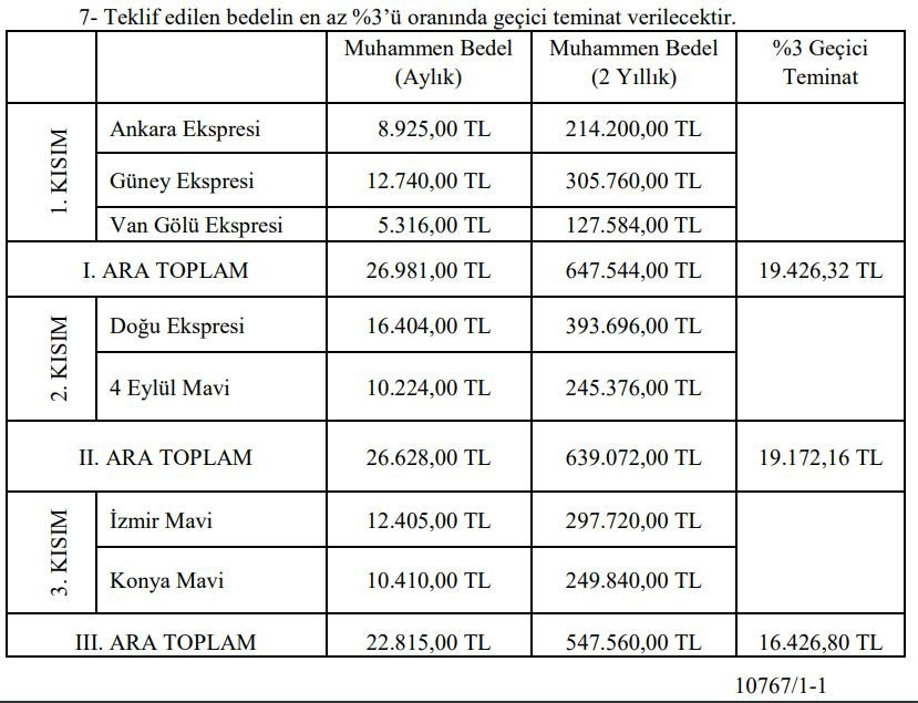 TCDD yönetmelik değiştirdi, yemekli vagon ihalesine çıktı - Resim : 1