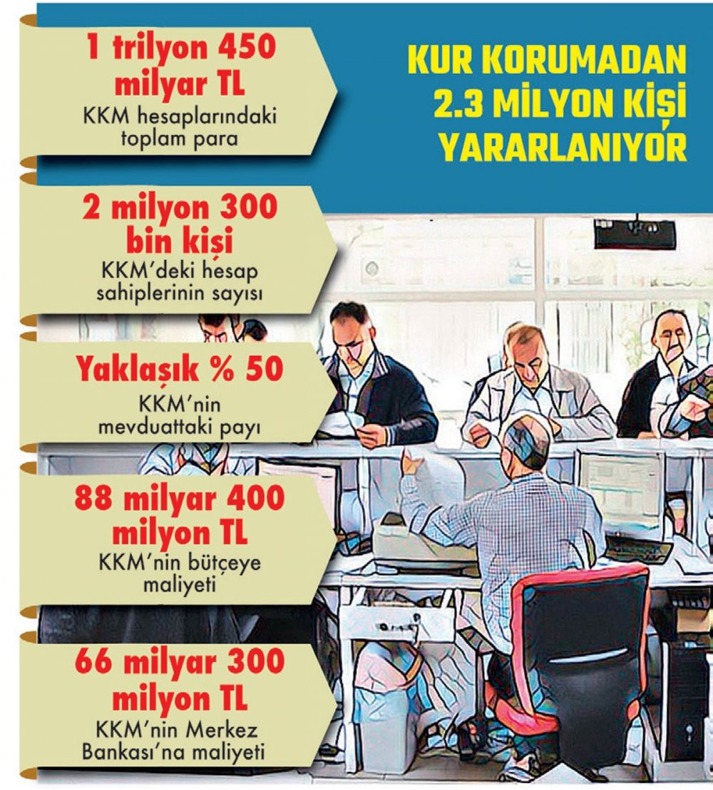 Kur Korumalı Mevduat'ın faturası dudak uçuklattı - Resim : 1