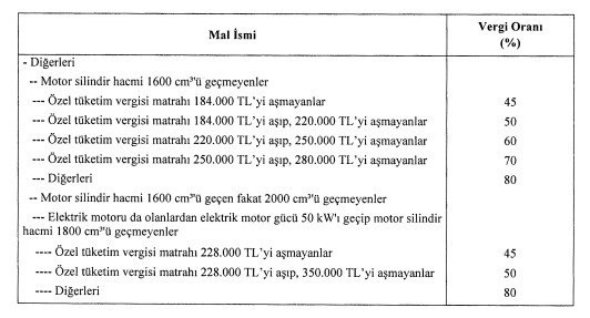 Otomobilde ÖTV düzenlemesi belli oldu - Resim : 1