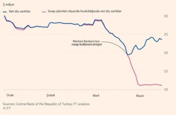 Erdoğan'ı kızdıran Financial Times gazetesinin haberi... - Resim : 1