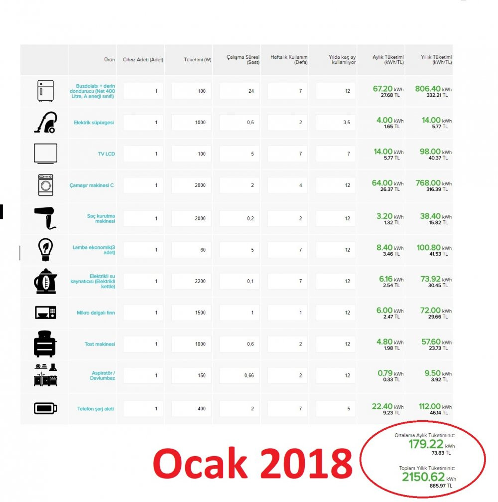 Elektriğe bir yılda gelen zam dudak uçuklattı  - Resim : 1