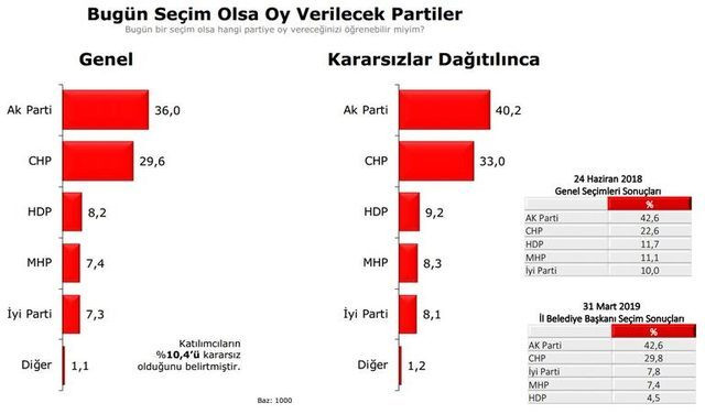 Prof. Dr. Aydın yaptıkları son anket çalışmasını değerlendirdi - Resim : 1