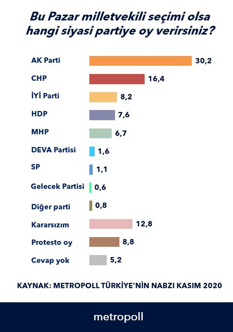 İşte son anket sonuçları... Erdoğan'a şok - Resim : 1