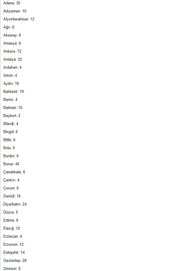 CHP'de oy kullanacak bin 200 delegenin illere göre dağılımı belli oldu - Resim : 1