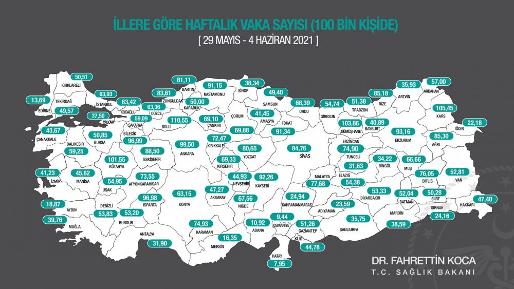 Haftalık vaka haritası yayınlandı - Resim : 1