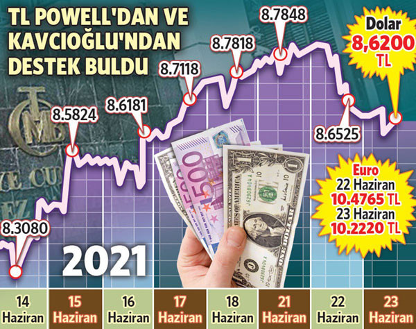 Merkez Bankası'nda rezerv krizi: Swap ile sorunun makyajlanıyor - Resim : 1