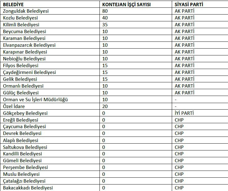 AKP'den İŞKUR adaletsizliği - Resim : 1