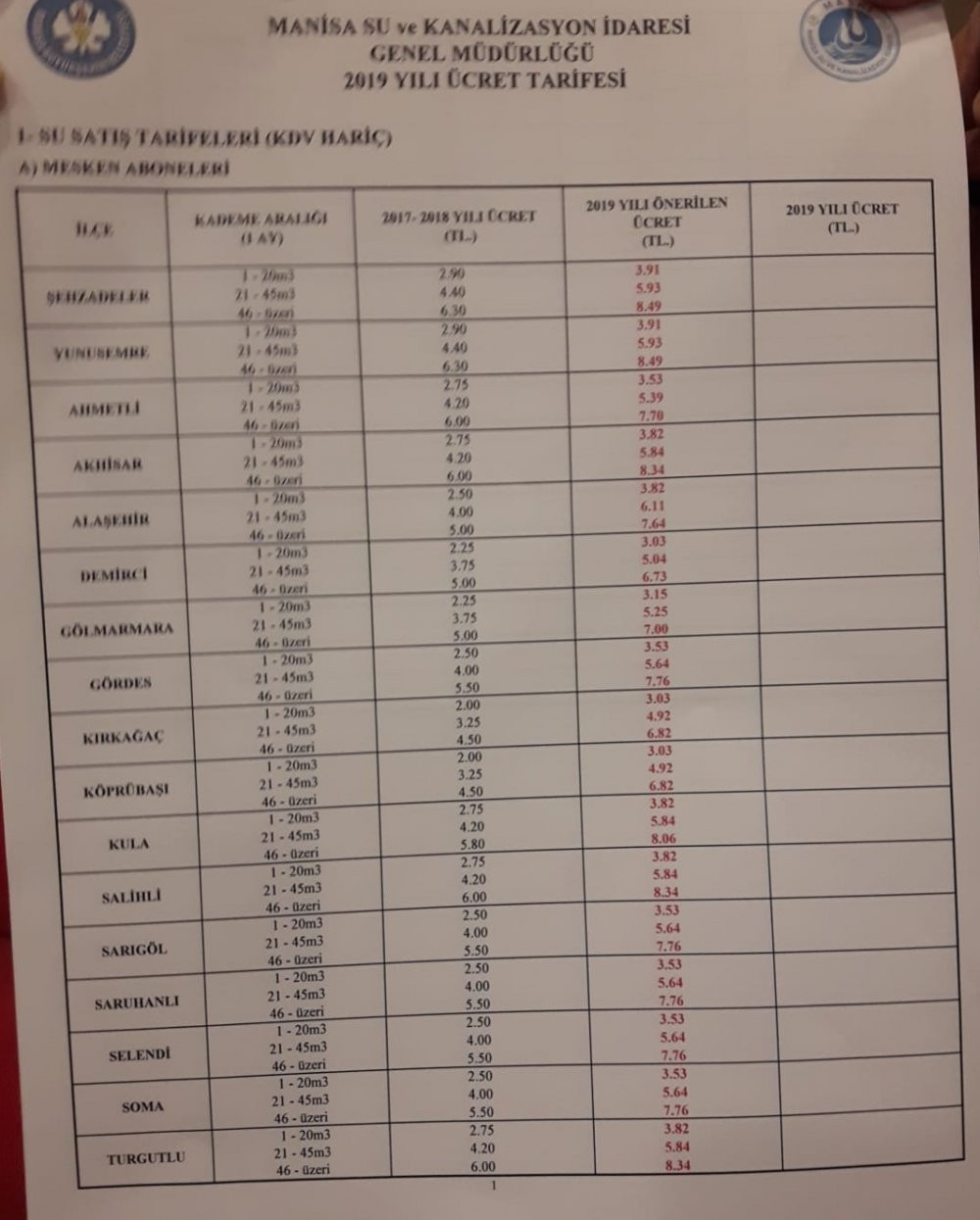 MHP'li Büyükşehir Belediyesi suya zam yatı - Resim : 1