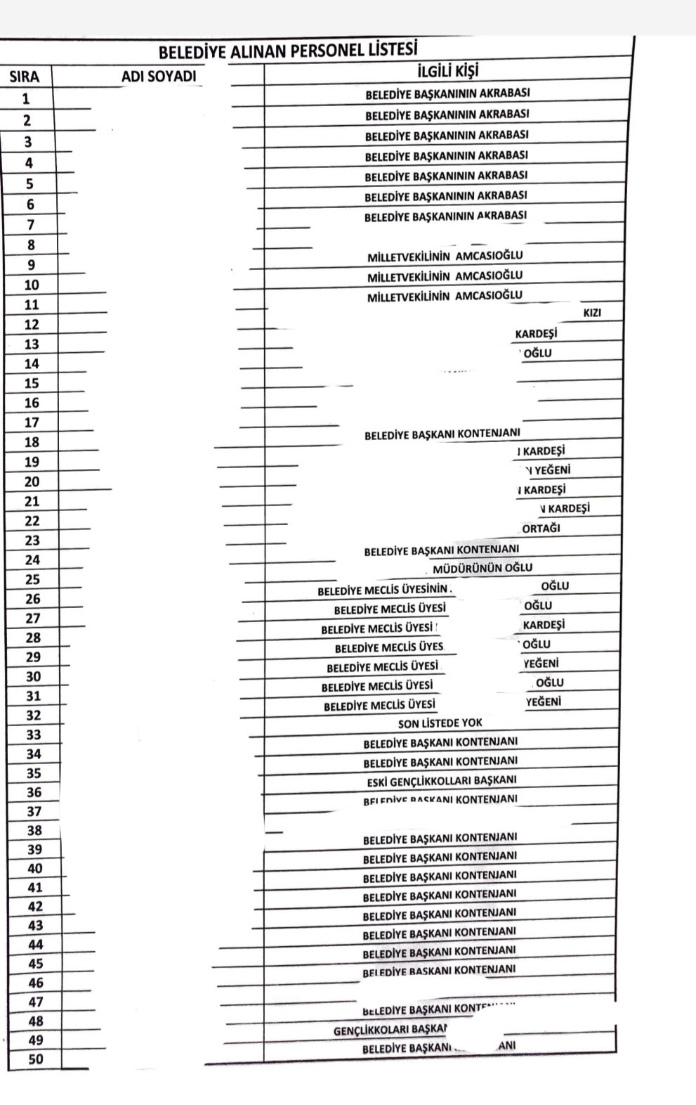 AKP'li belediyenin torpil listesi basına sızdı - Resim : 1