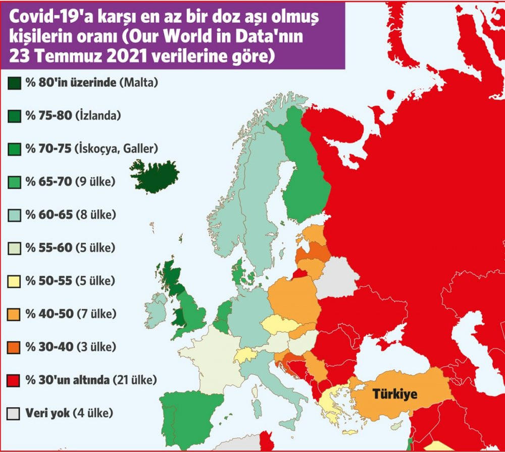 Türkiye'nin aşılamadaki durumu - Resim : 1