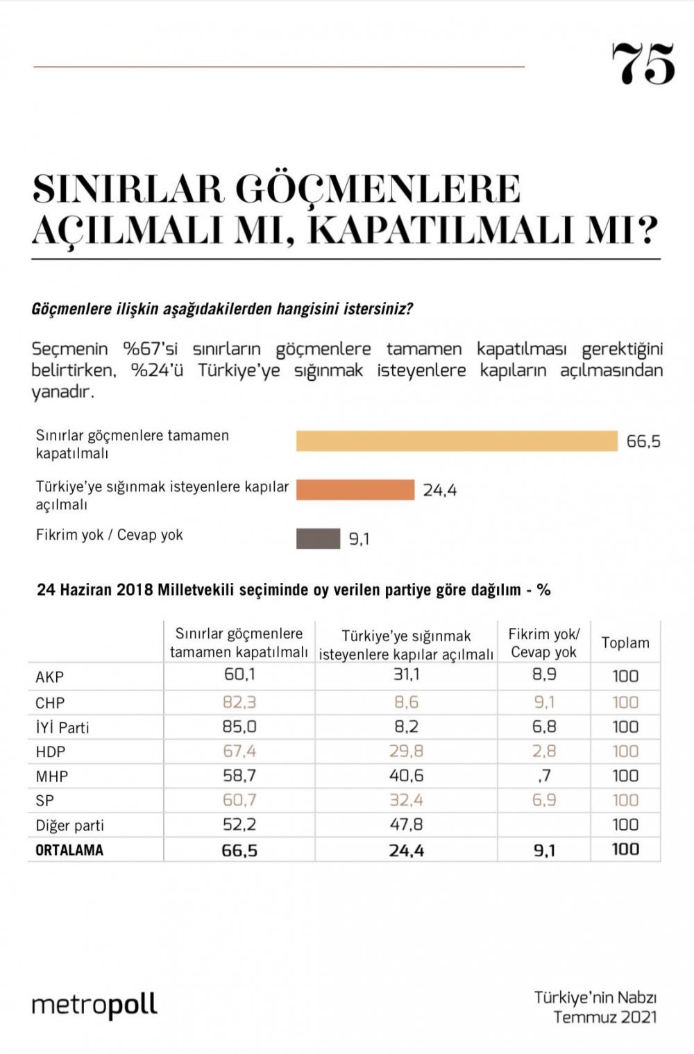 Erdoğan'a bir anket şoku daha... AKP'liler de istemiyor - Resim : 1