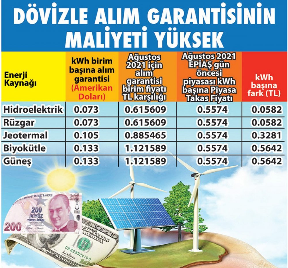 Yanlış planlamanın faturası ağır oldu - Resim : 1