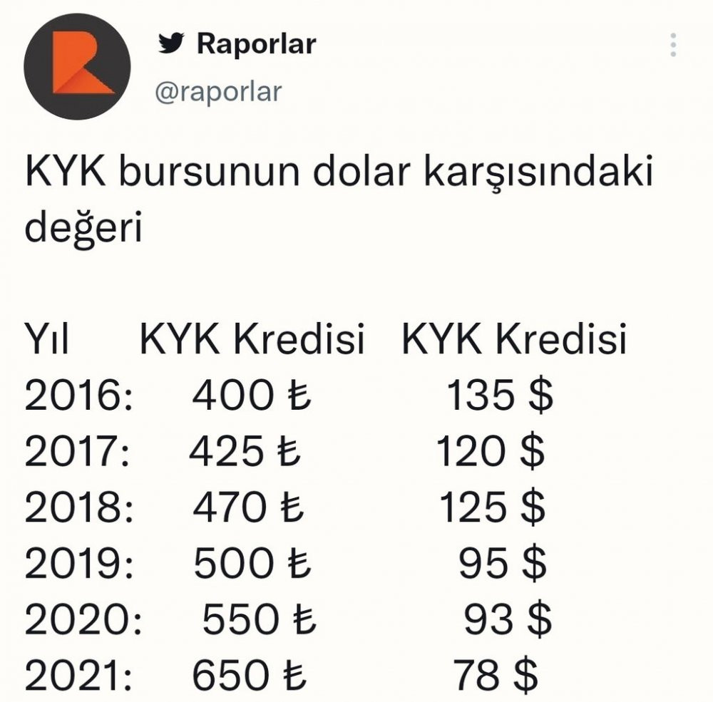 '45 liracık burs' ile '650 liralık burs'un dolar karşısındaki durumu... - Resim : 1