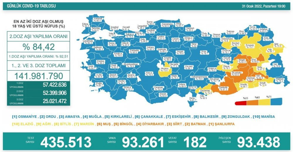 Günlük koronavirüs vaka tablosu açıklandı: 100 binin üzerinde - Resim : 2