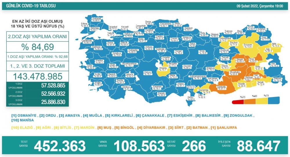 Günlük koronavirüs vaka tablosu açıklandı: Omicron endişesi devam ediyor - Resim : 2