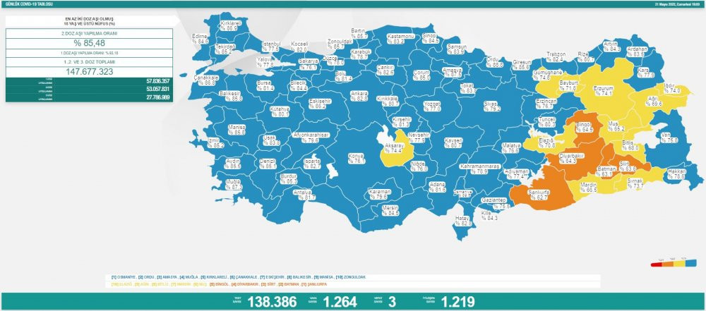 Günlük koronavirüs vaka tablosu açıklandı... Bakan Koca: Beklediğimiz gün geldi - Resim : 2