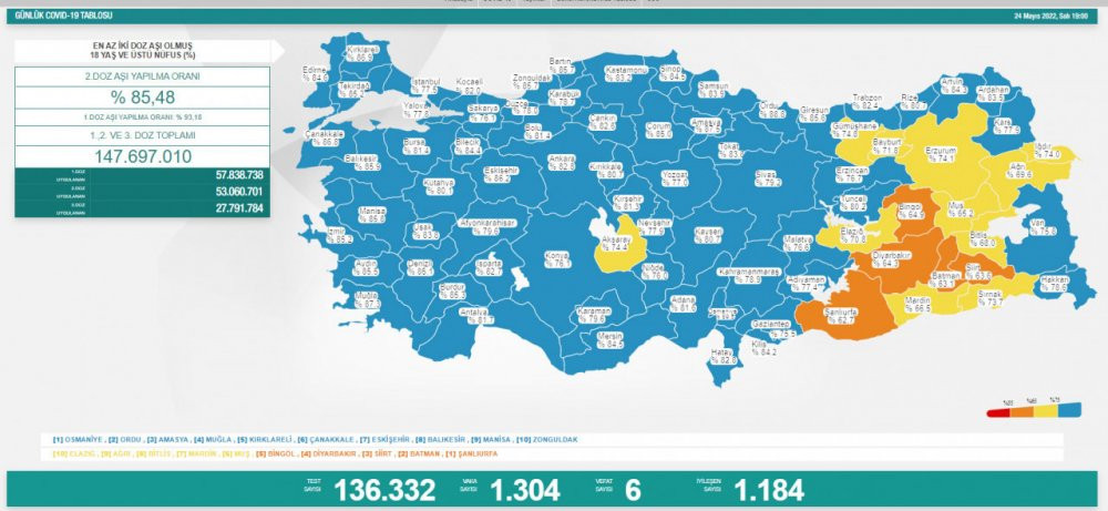 Günlük koronavirüs vaka tablosu açıklandı - Resim : 1