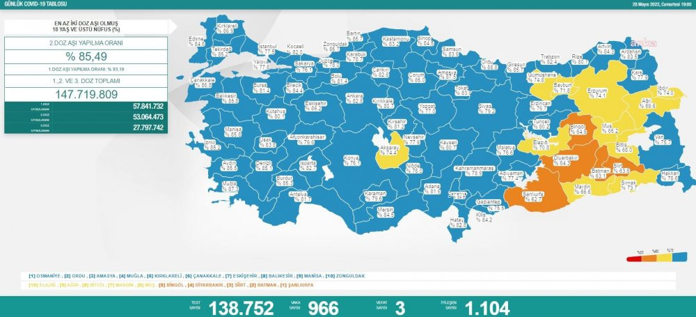 Günlük koronavirüs vaka tablosu açıklandı - Resim : 1