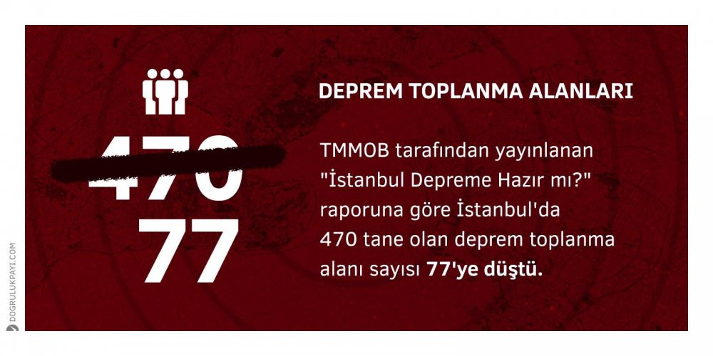 İstanbul'da şiddetli deprem - Resim : 2