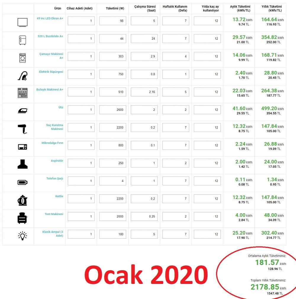 Elektriğe bir yılda gelen zam dudak uçuklattı  - Resim : 2