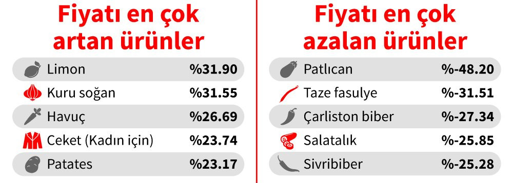 Limon Nisan ayında neden zam şampiyonu oldu? - Resim : 1