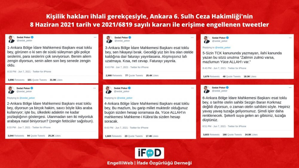 Sedat Peker'e mahkemeden şok - Resim : 1