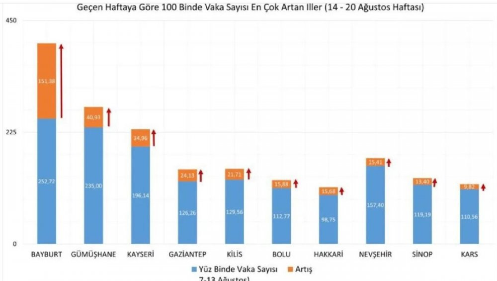 Bakan Koca vaka sayılarının en çok arttığı illeri açıkladı - Resim : 2