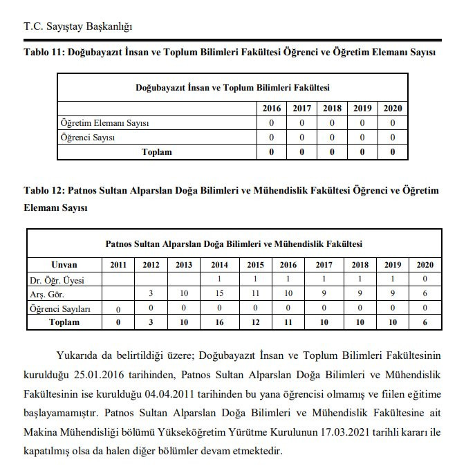 Öğrencisi olmayan fakültelere milyonlarca liralık harcama - Resim : 1