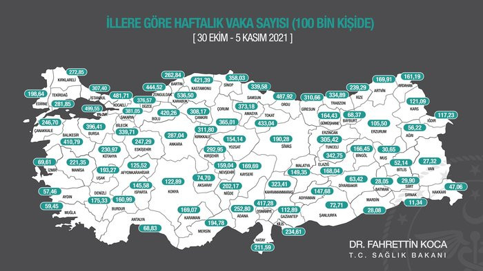 İllere göre haftalık vaka haritası açıklandı - Resim : 1