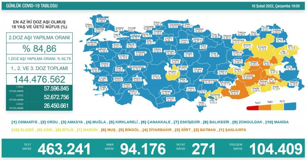 Günlük koronavirüs vaka tablosu açıklandı - Resim : 2