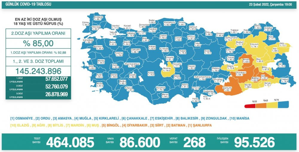 Günlük koronavirüs vaka tablosu açıklandı: Vakalar düştü, can kayıpları arttı - Resim : 2